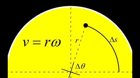 v omega r|v r omega derivation.